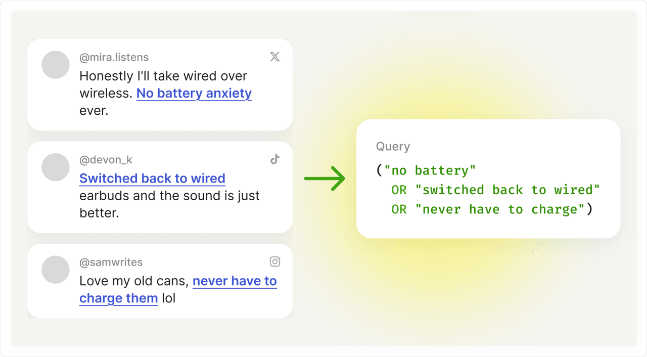 Social listening queries examples