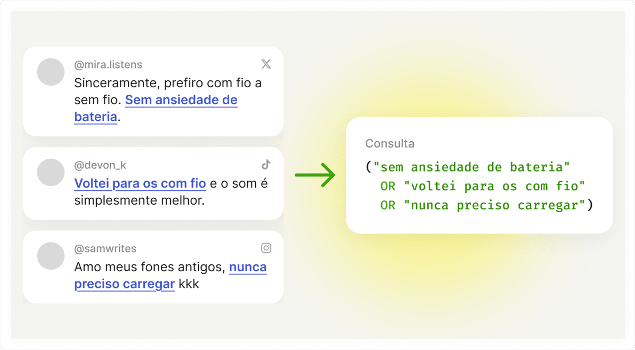 Social listening queries examples