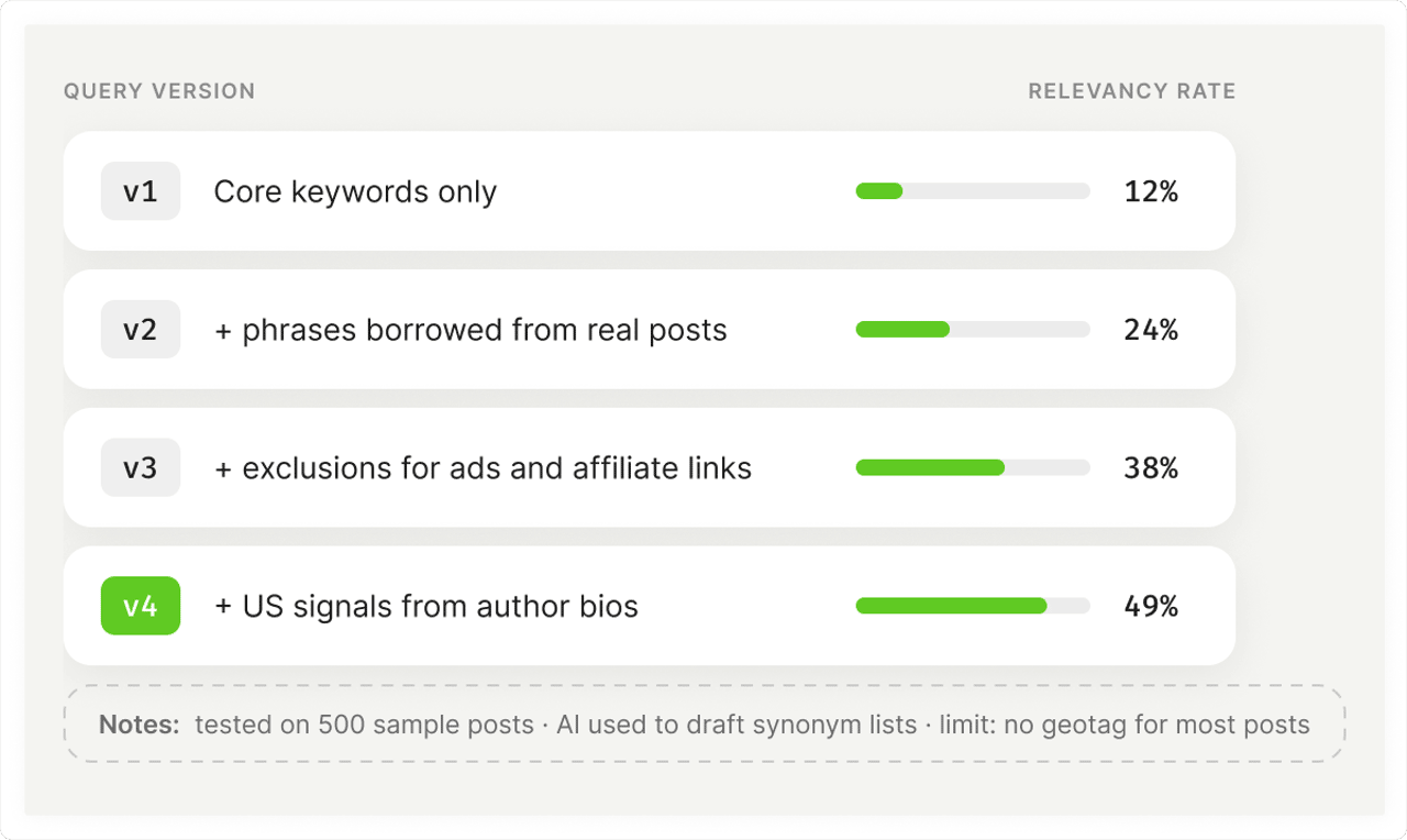 Social listening query versions