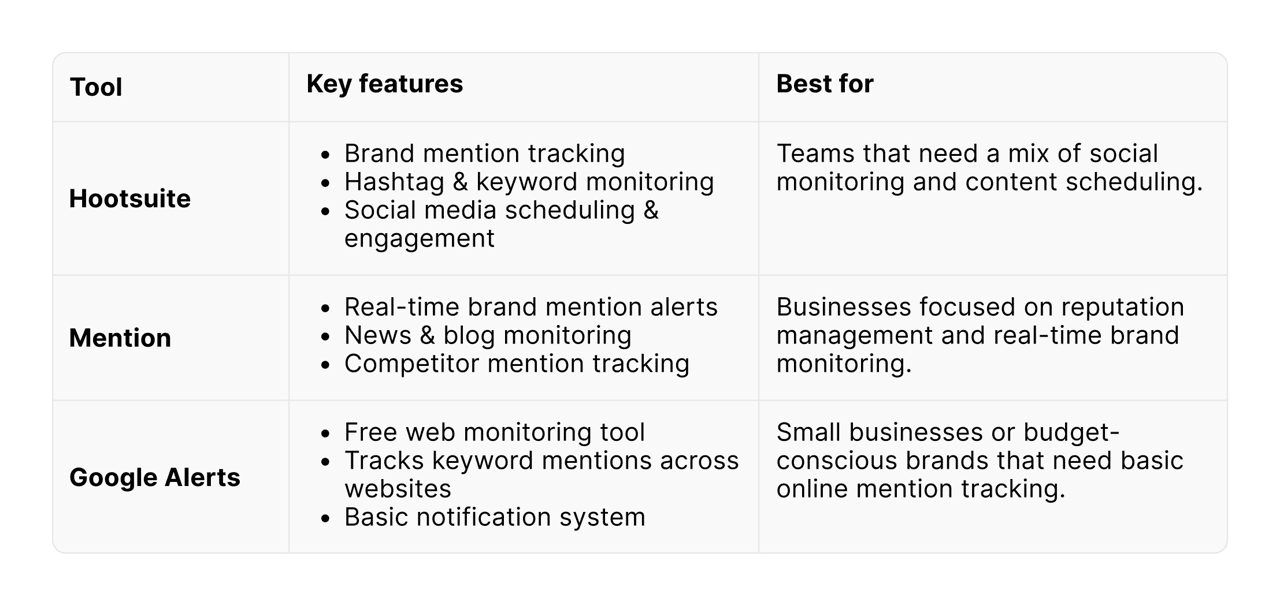 social monitoring tools
