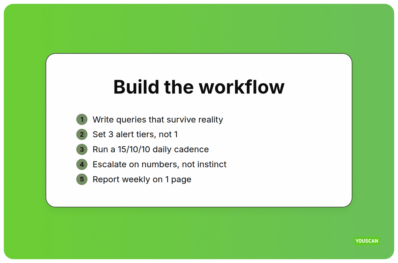 Social listening workflow for PR teams