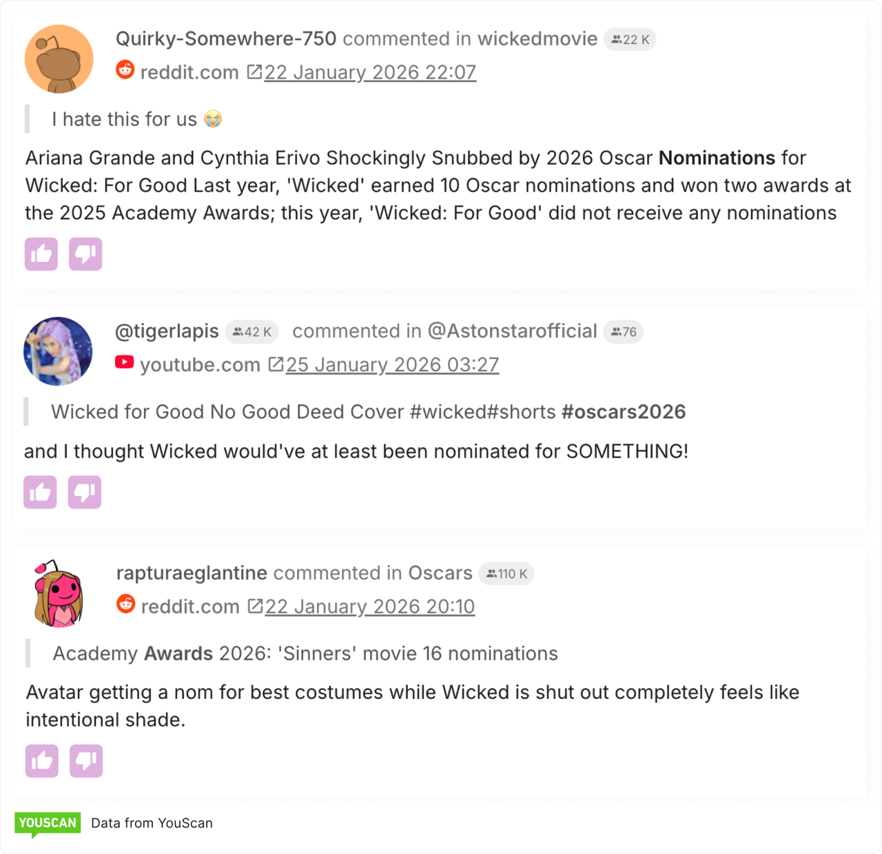Social media comments on Oscars 2026