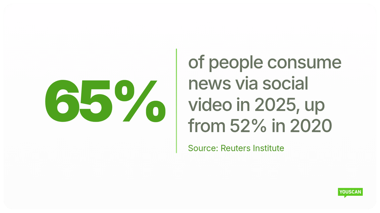 Reuters stat
