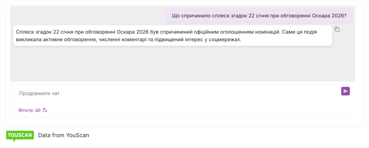 Сплеск згадок при обговоренні Оскара 2026