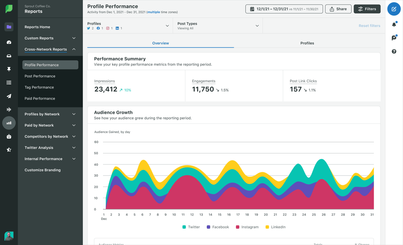 Sprinklr alternative
