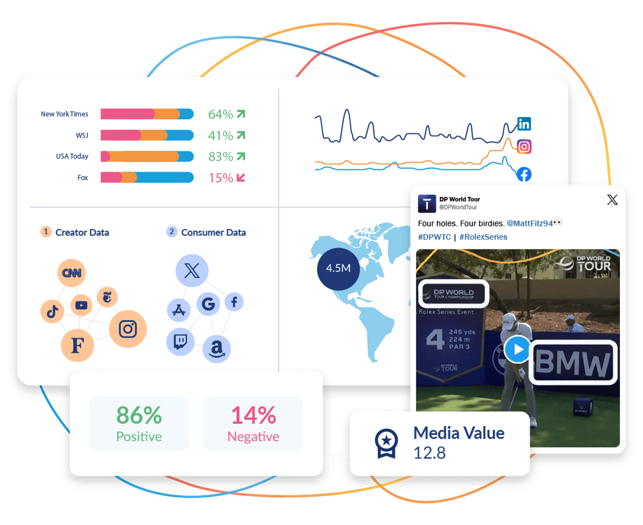 Sprinklr alternative