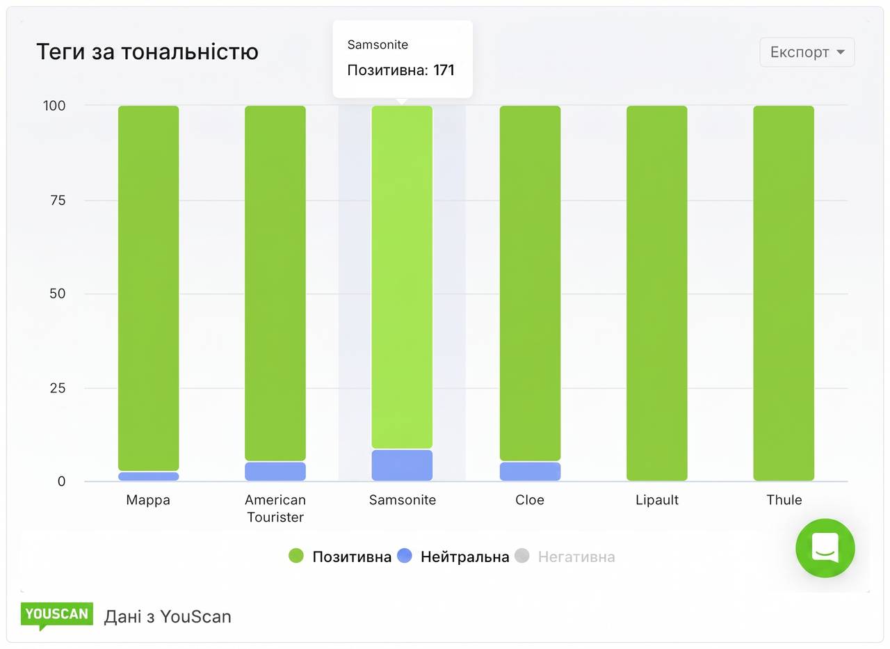 Теги за тональністю про Mappa