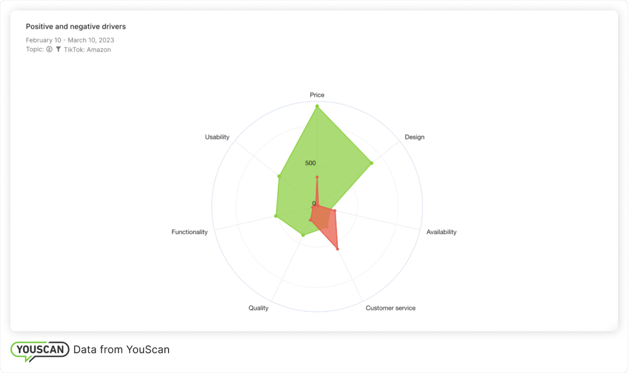  Positive and negative comments on TikTok