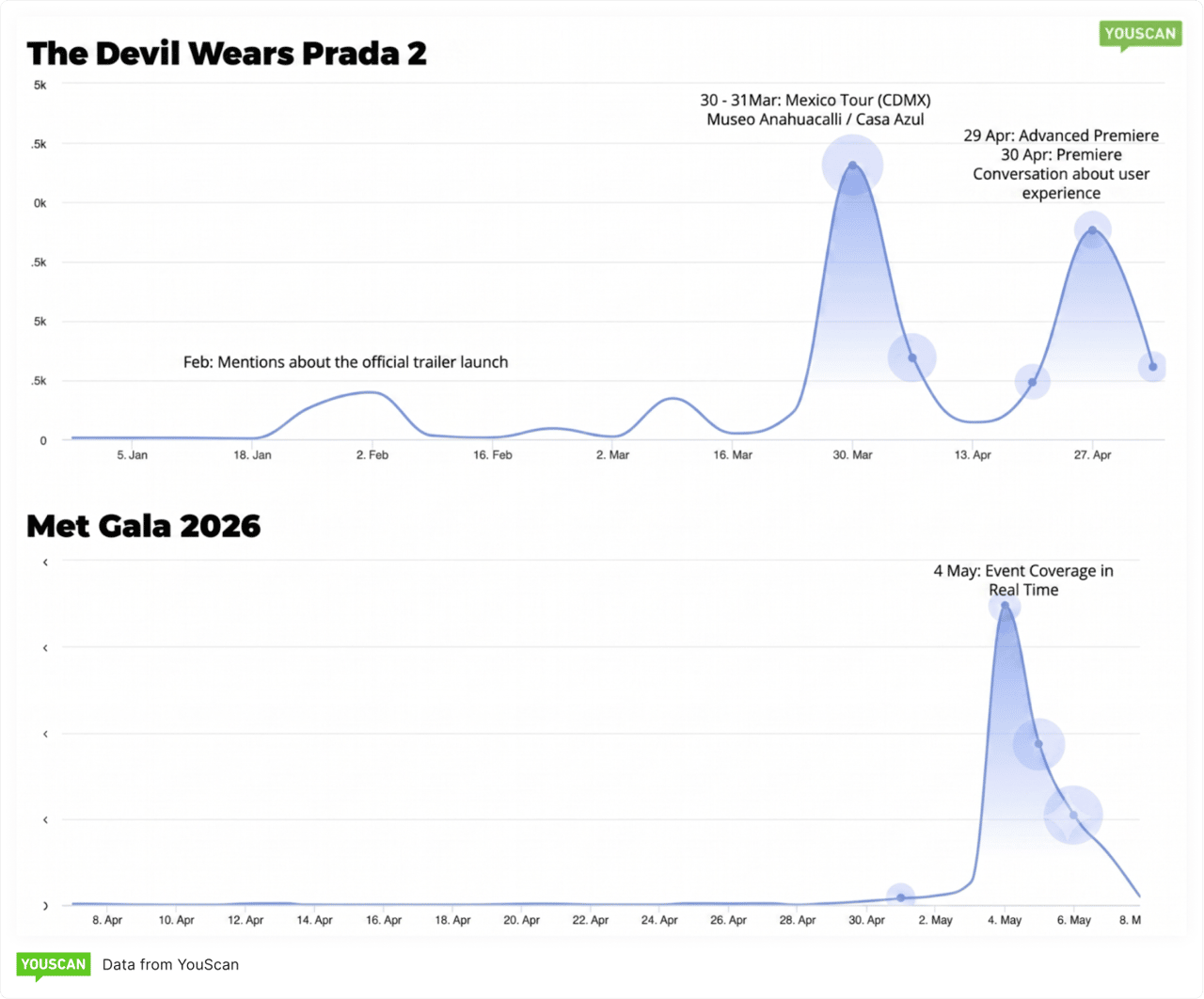 The Devil Wears Prada 2, Met Gala 2026 Mentions