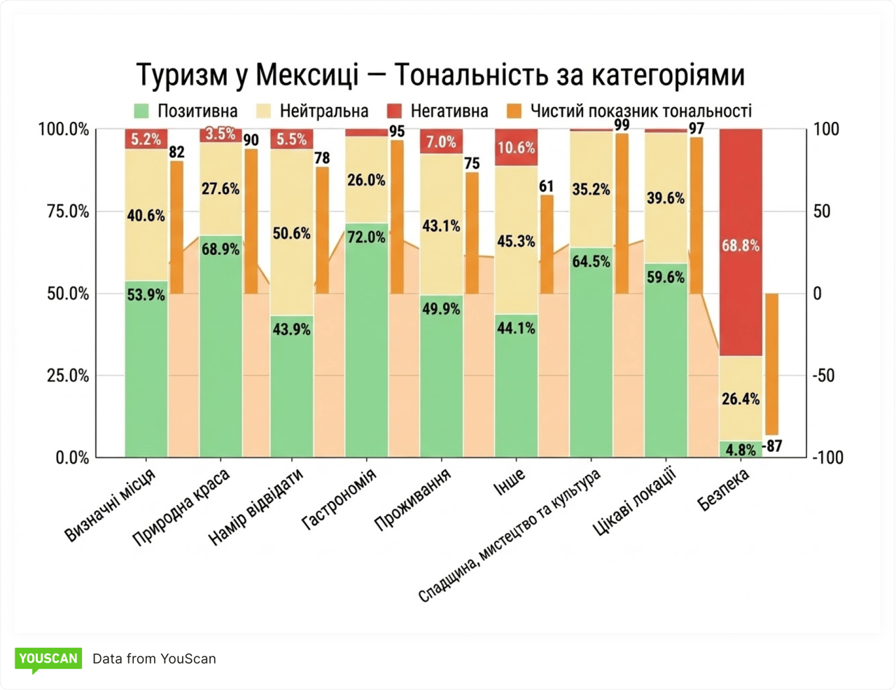 Mexico Tourism_Sentiment