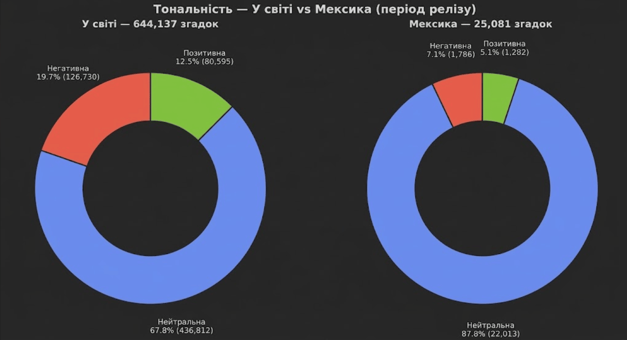 semtiment_the odyssey_global vs mexico