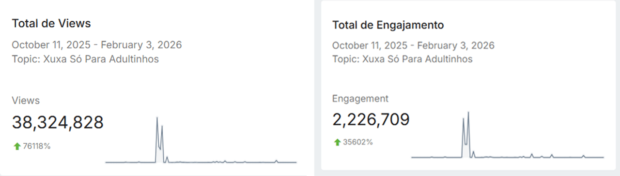 Os resultados_Xuxa campaign