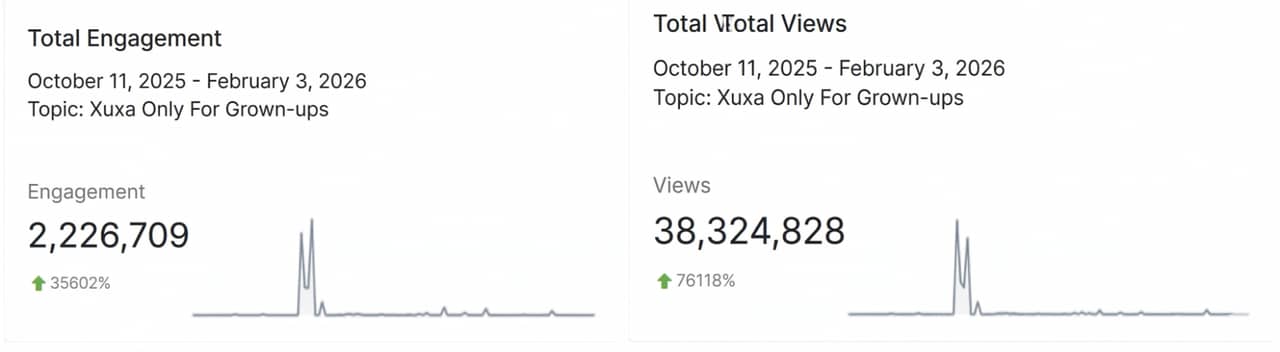 total engagement_Xuxa Campaign