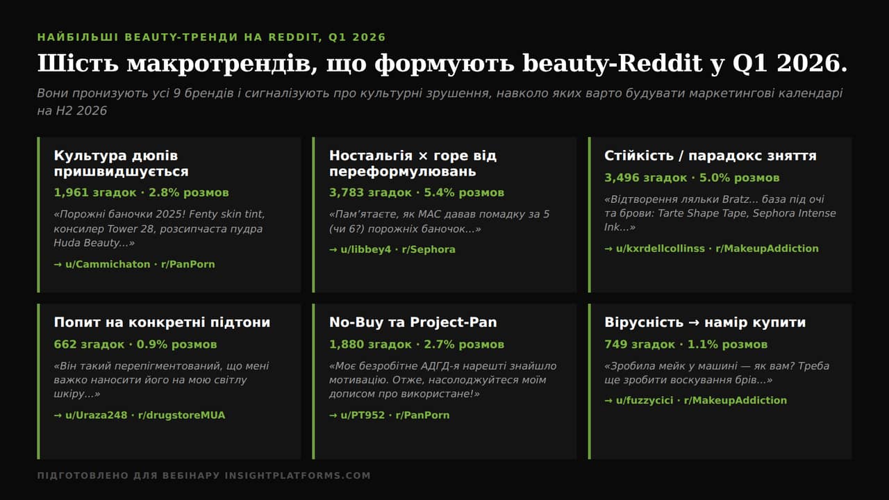 Reddit_інсайти