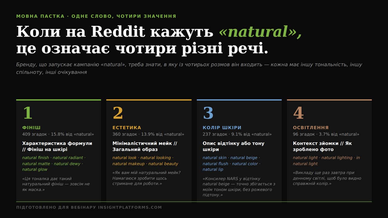 Reddit інсайти