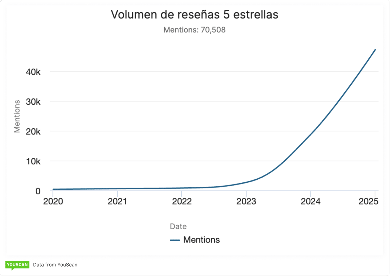 Luuna Mexico mentions