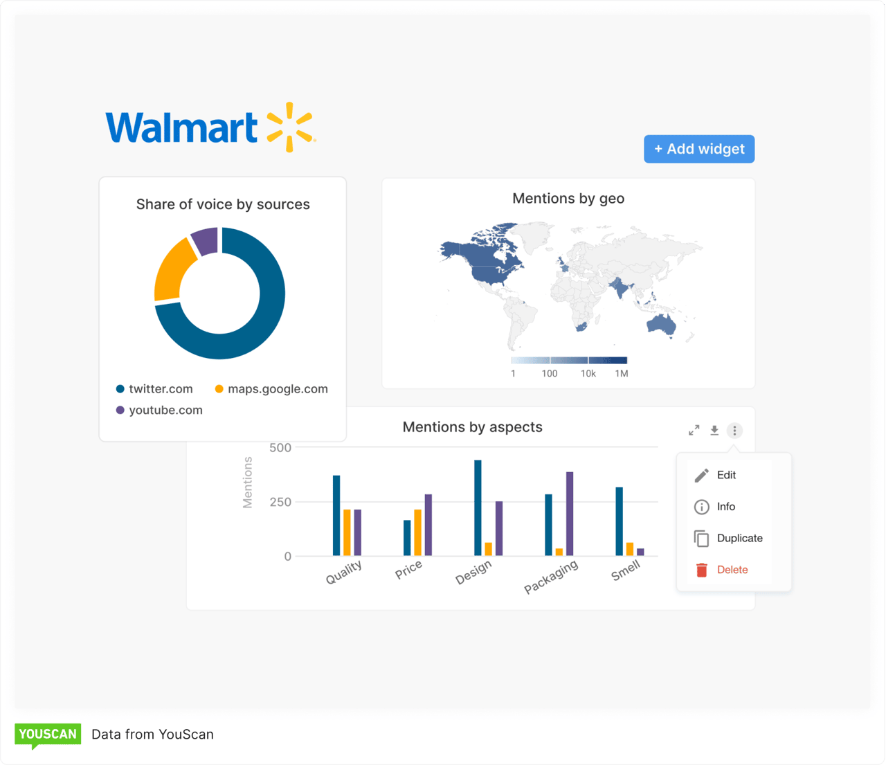 Walmart_example