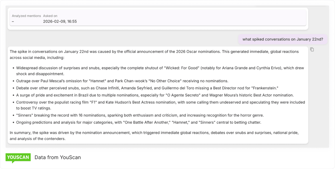 Conversation spike Oscars 2026