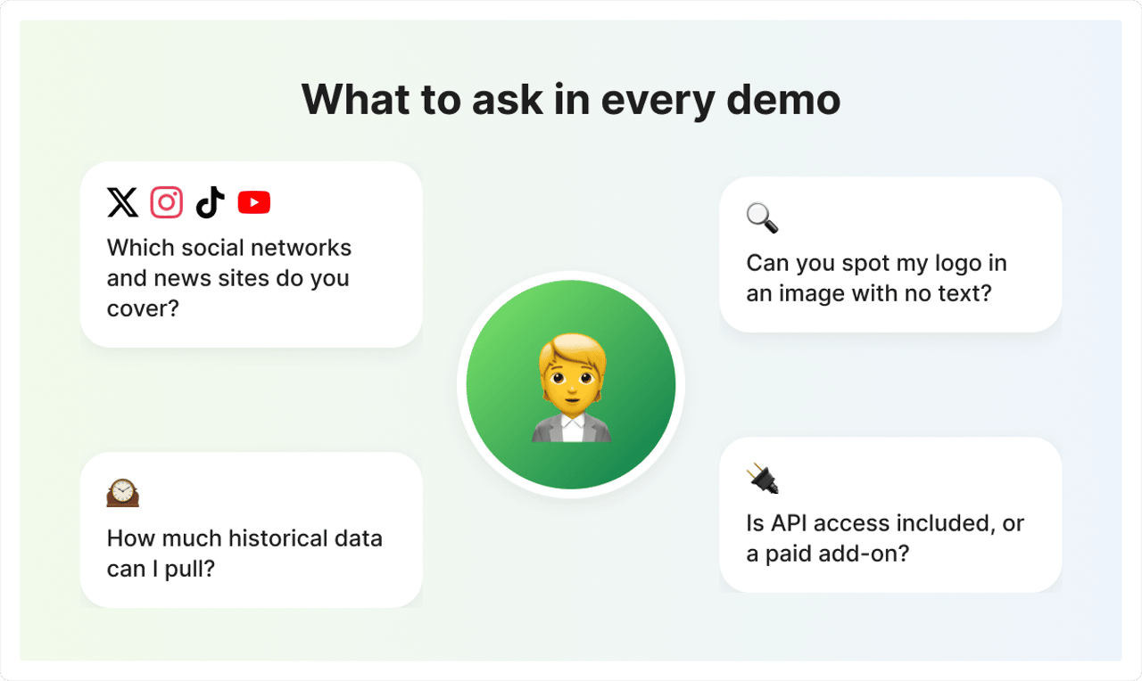 Questions to ask on a demo when choosing Brand24 alternative