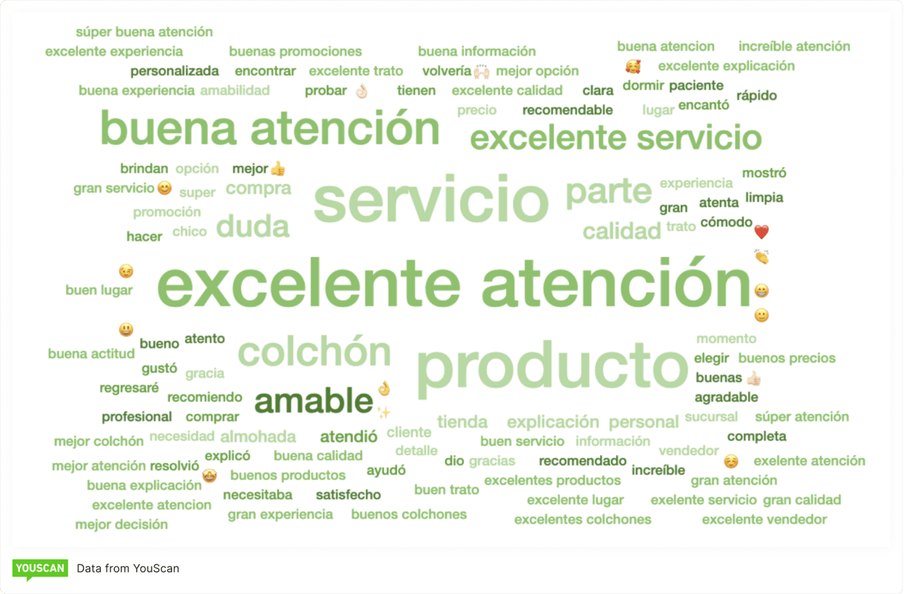 word cloud_luuna mexico