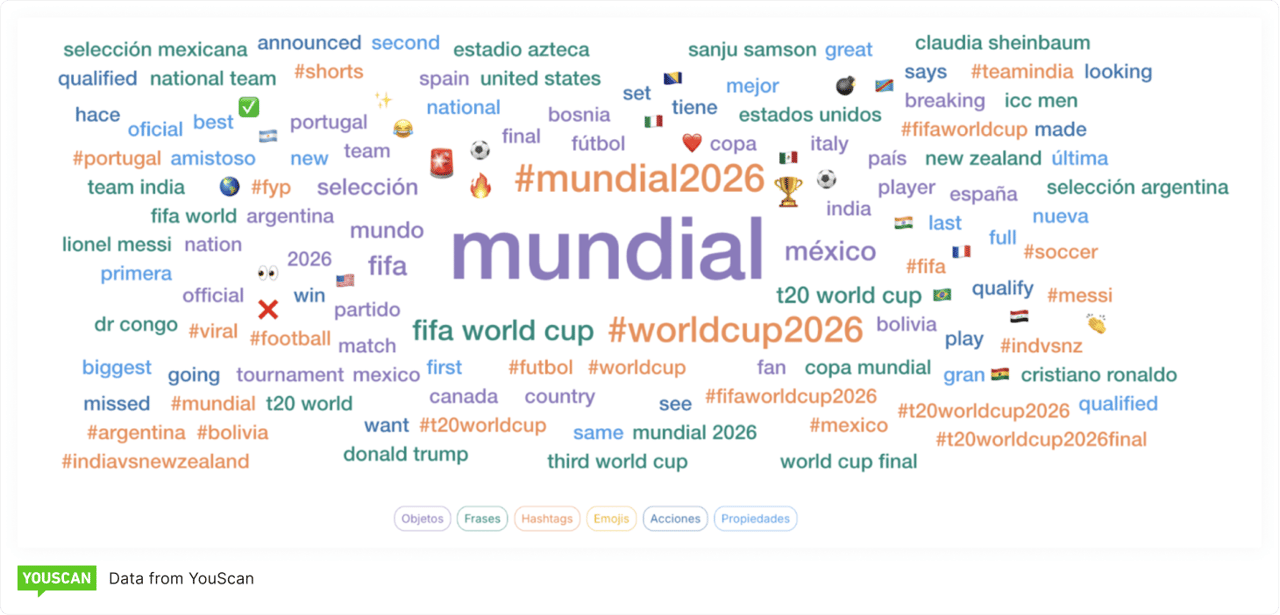 World Cloud_Mundial 2026_Spanish