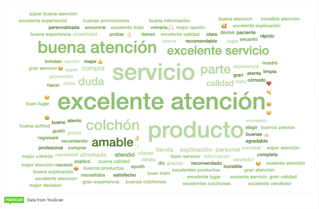 хмара слів_Luuna Mexico_