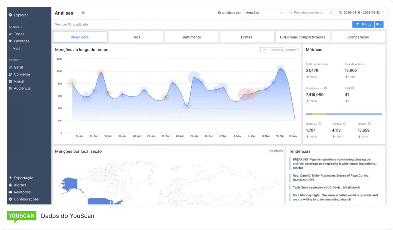 YouScan brand monitoring analytics