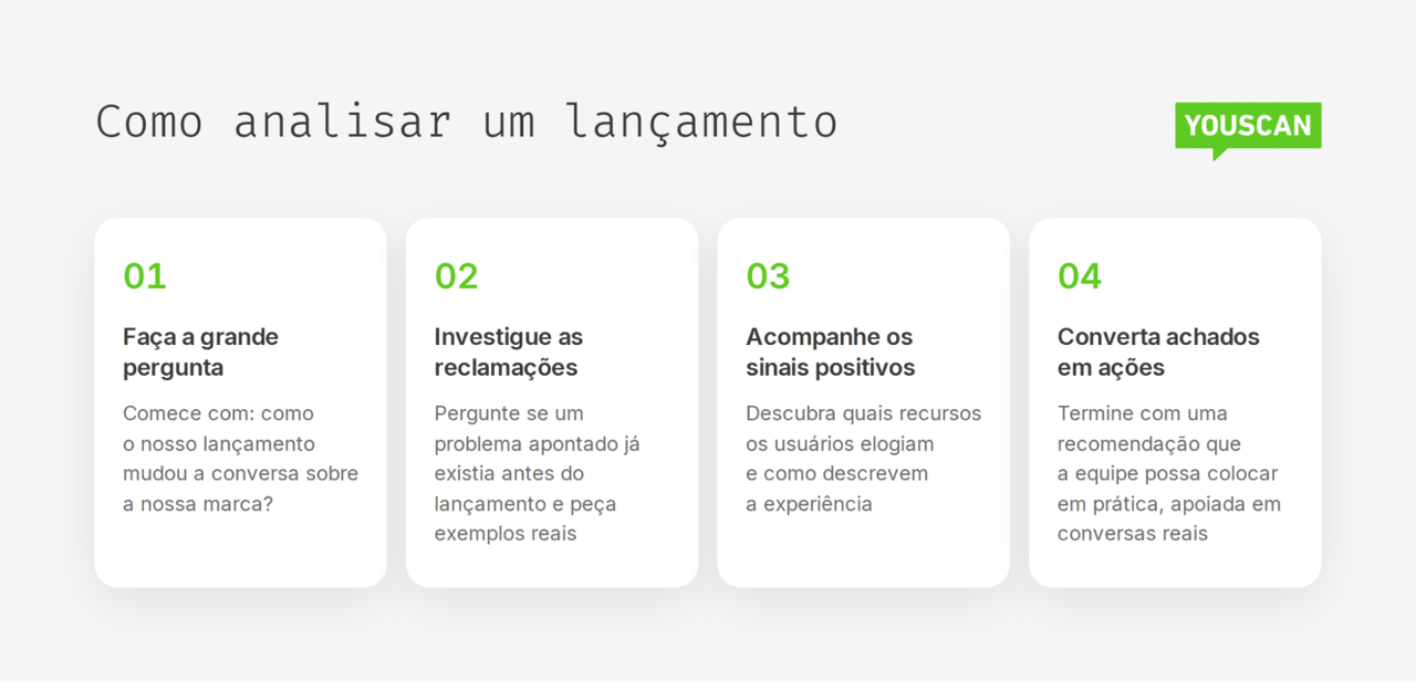 Como analisar um lançamento com a YouScan em 4 passos: grande pergunta, reclamações, sinais positivos e achados em ações