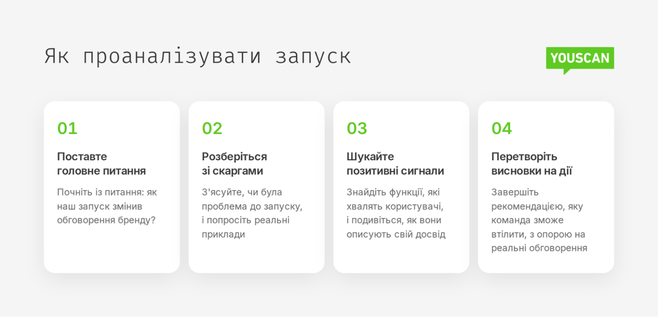 Як проаналізувати запуск із YouScan за 4 кроки: головне питання, скарги, позитивні сигнали, висновки в дії