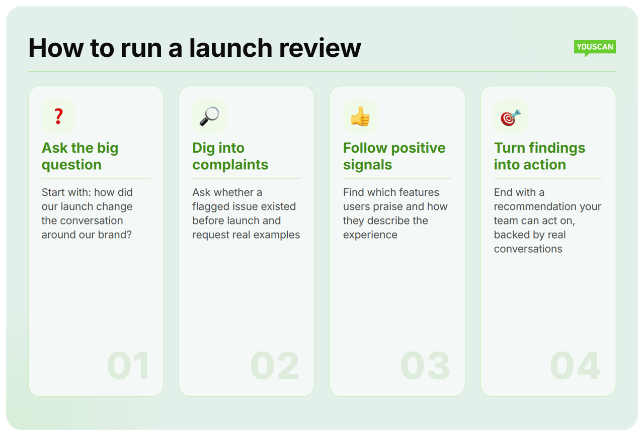 YouScan 4-step launch review: ask the big question, dig into complaints, follow positive signals, turn findings into action
