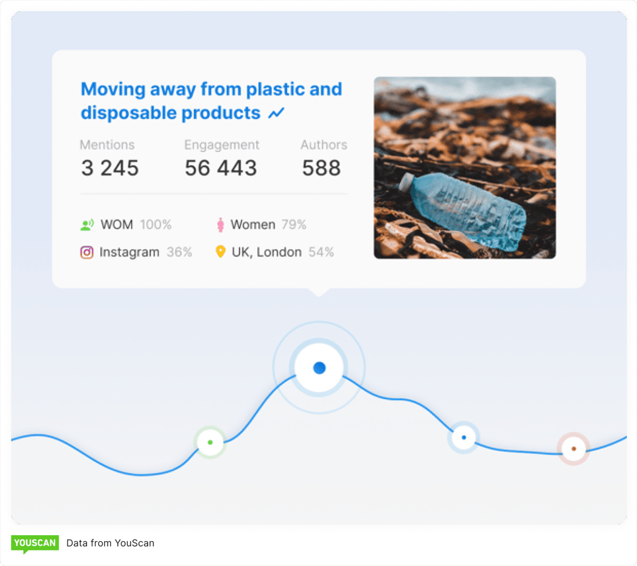 YouScan neutral brand mention peak