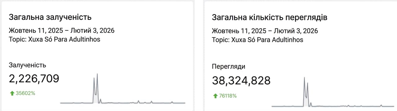 Залученість кампанія Xuxa