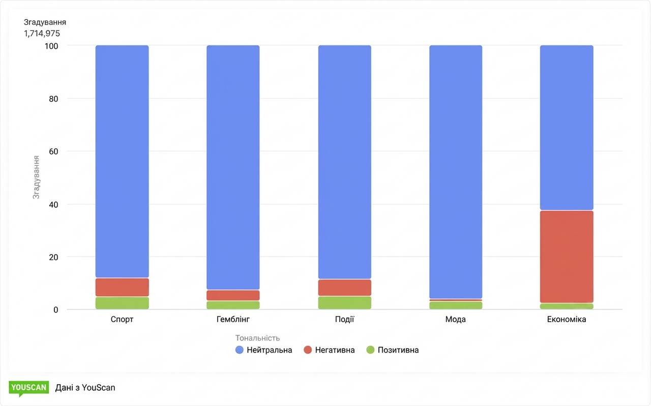 Згадки_ЧС-2026_Мексика