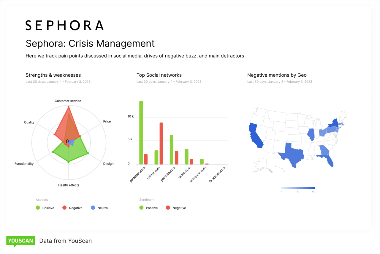 Branded Dashboards