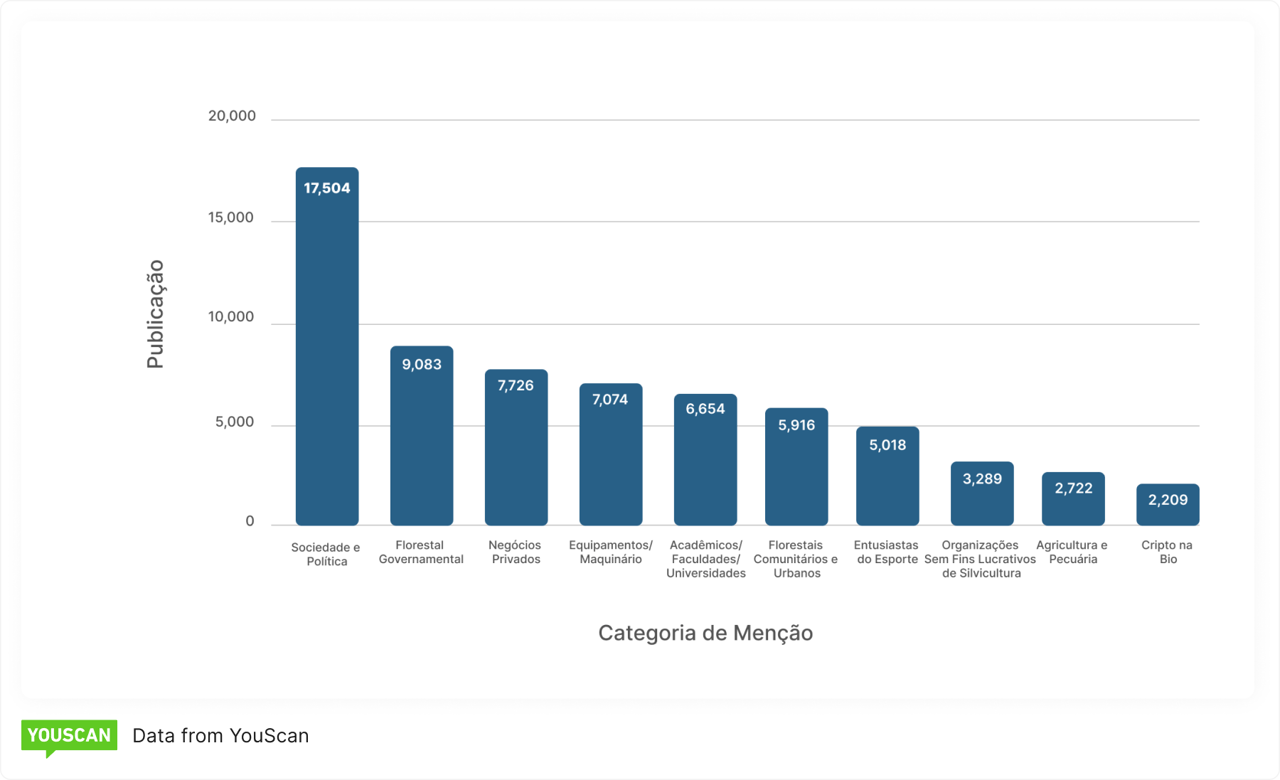 Os 10 temas mais debatidos