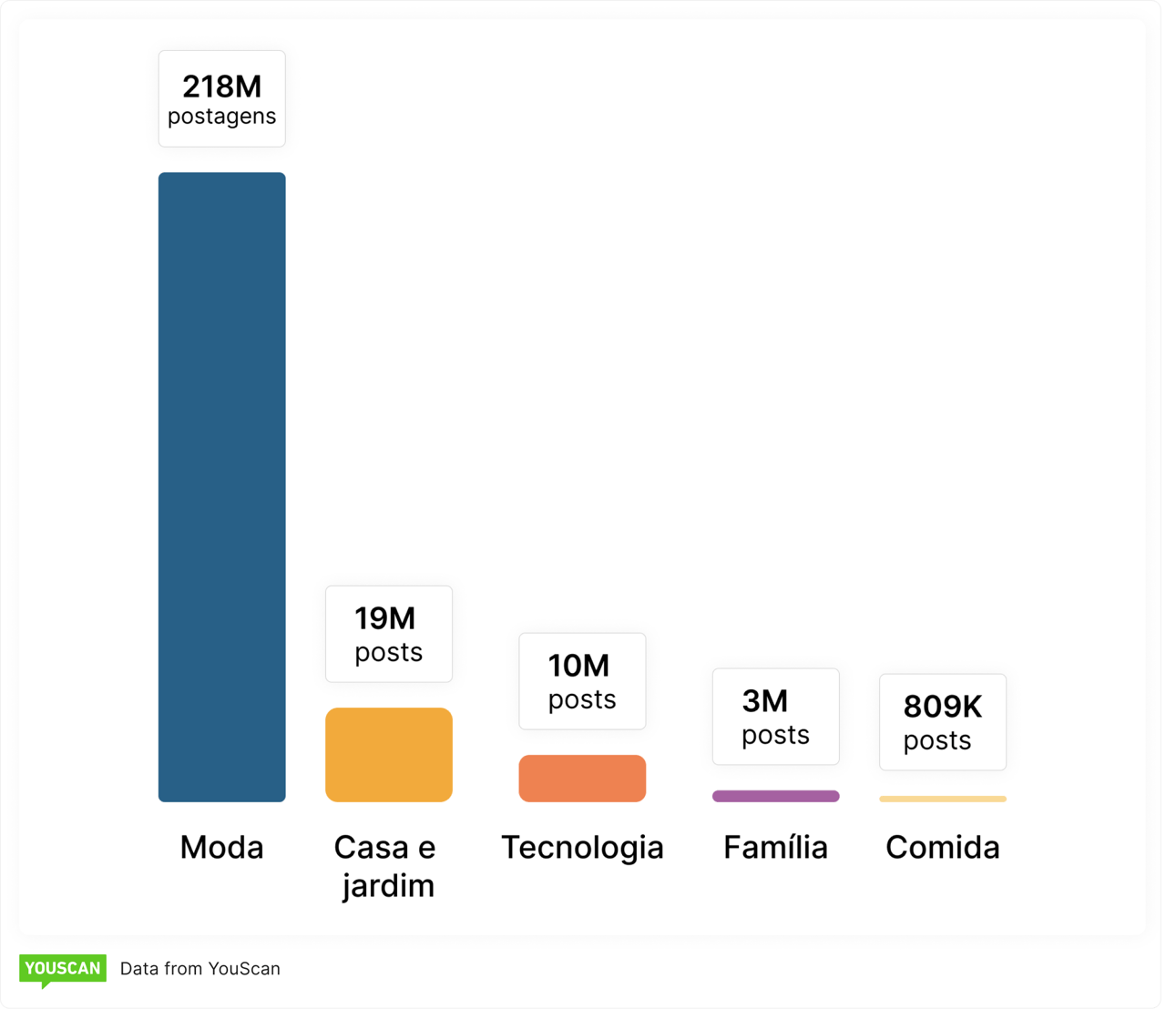 Indústrias da moda no Pinterest