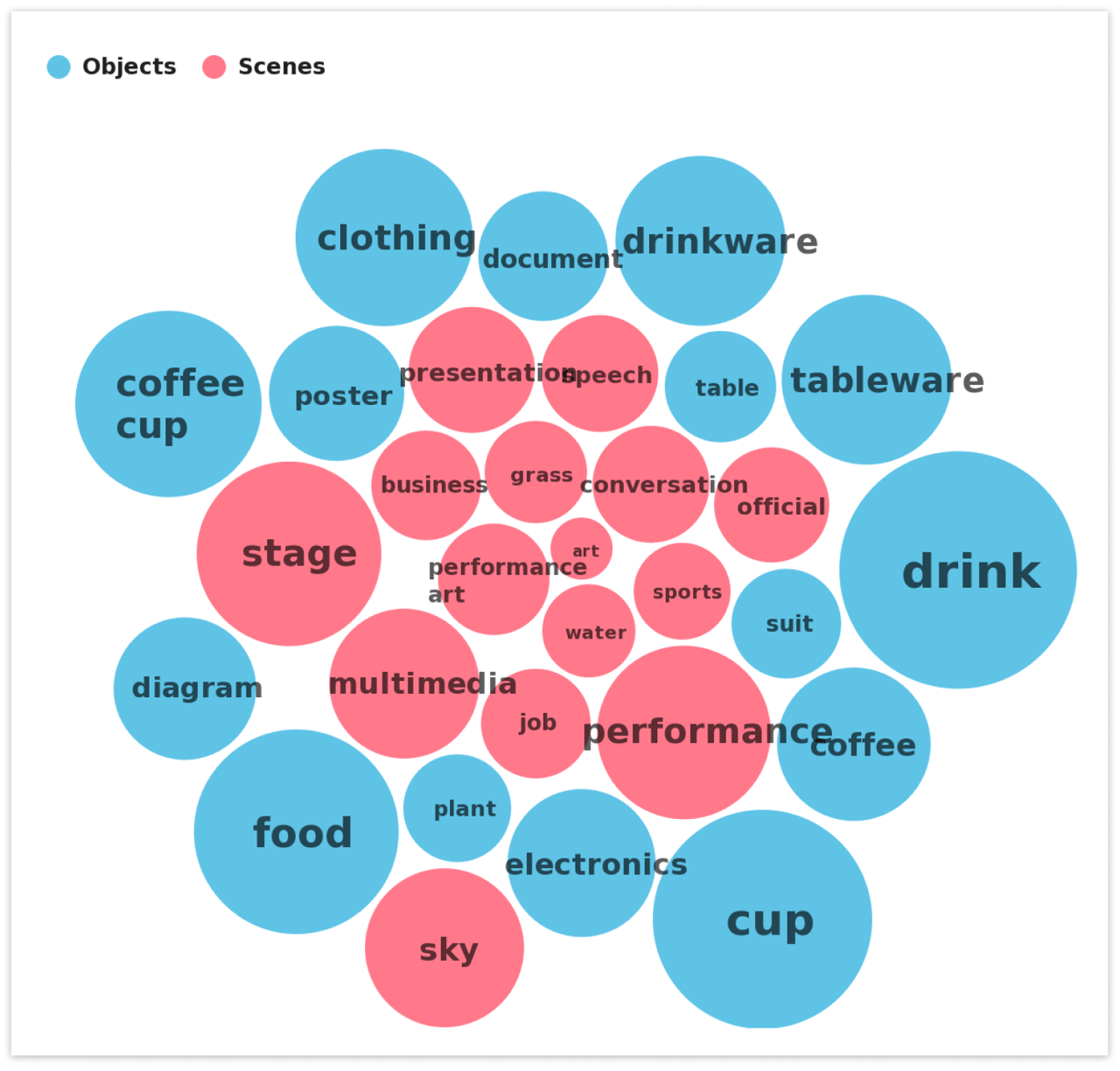 BYOC Visual Insights - YouScan Screenshot