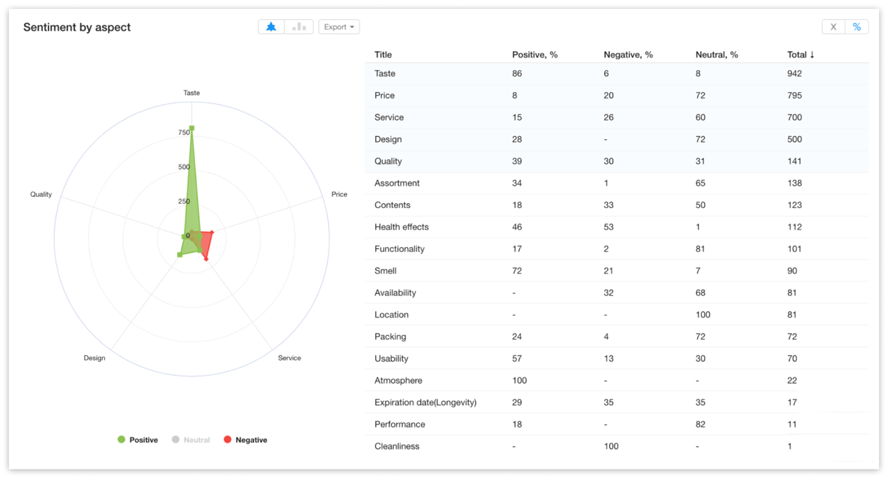 Sentiment Analysis YouScan