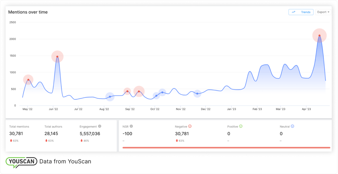 MAC customer service