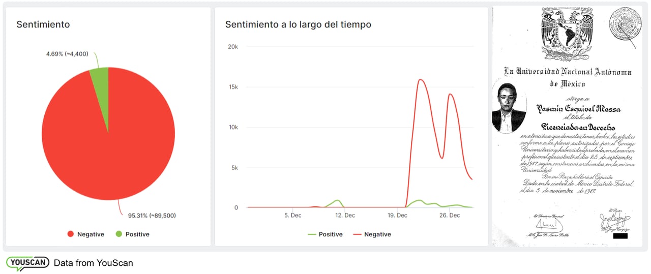 Yasmín Esquivel Suprema Corte