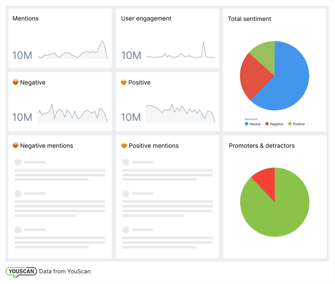 Кастомізовані дашборди