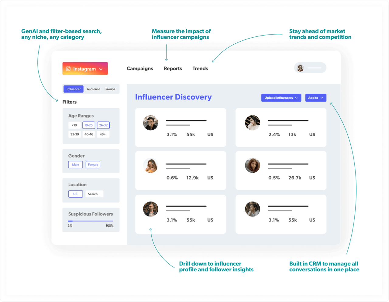 Descubrimiento de influencers para eCommerce con Bazaarvoice VIBE