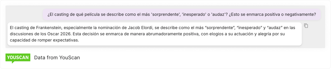 Most Surprised casting