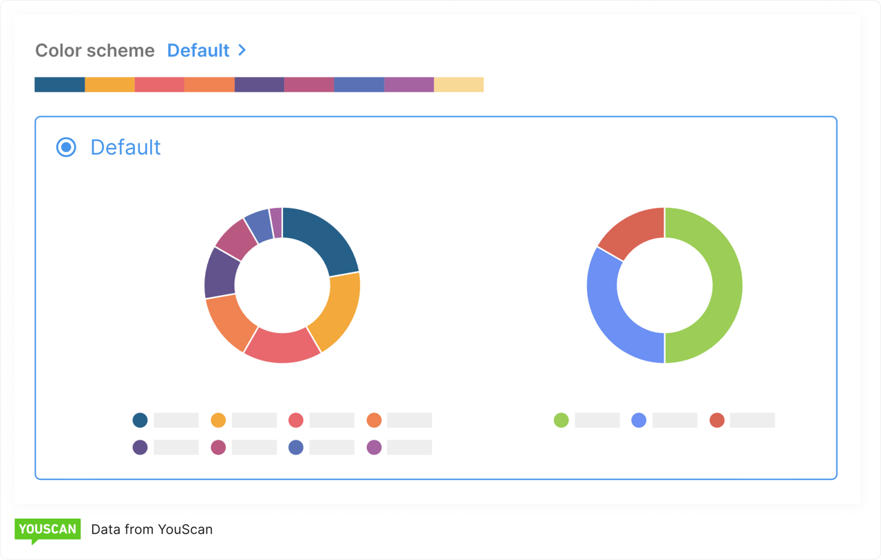  New color schemes for dashboards