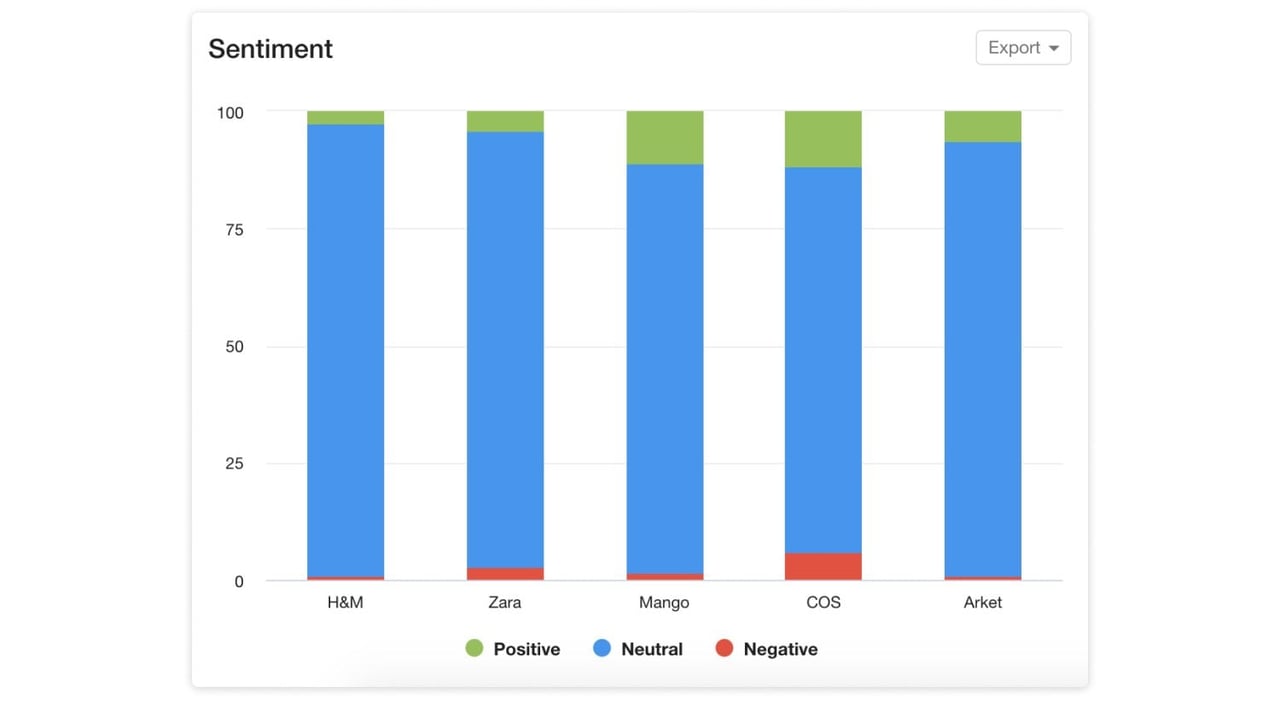 Sentiment analysis graph