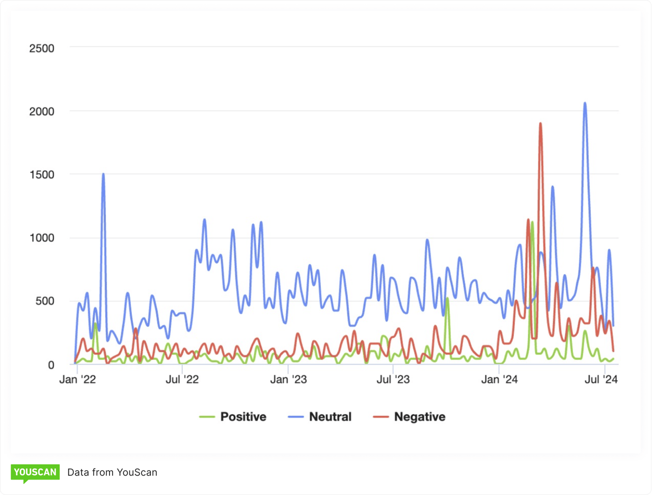 Another graph of conversations about the job market
