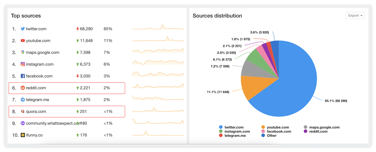 youscan sources reddit quora