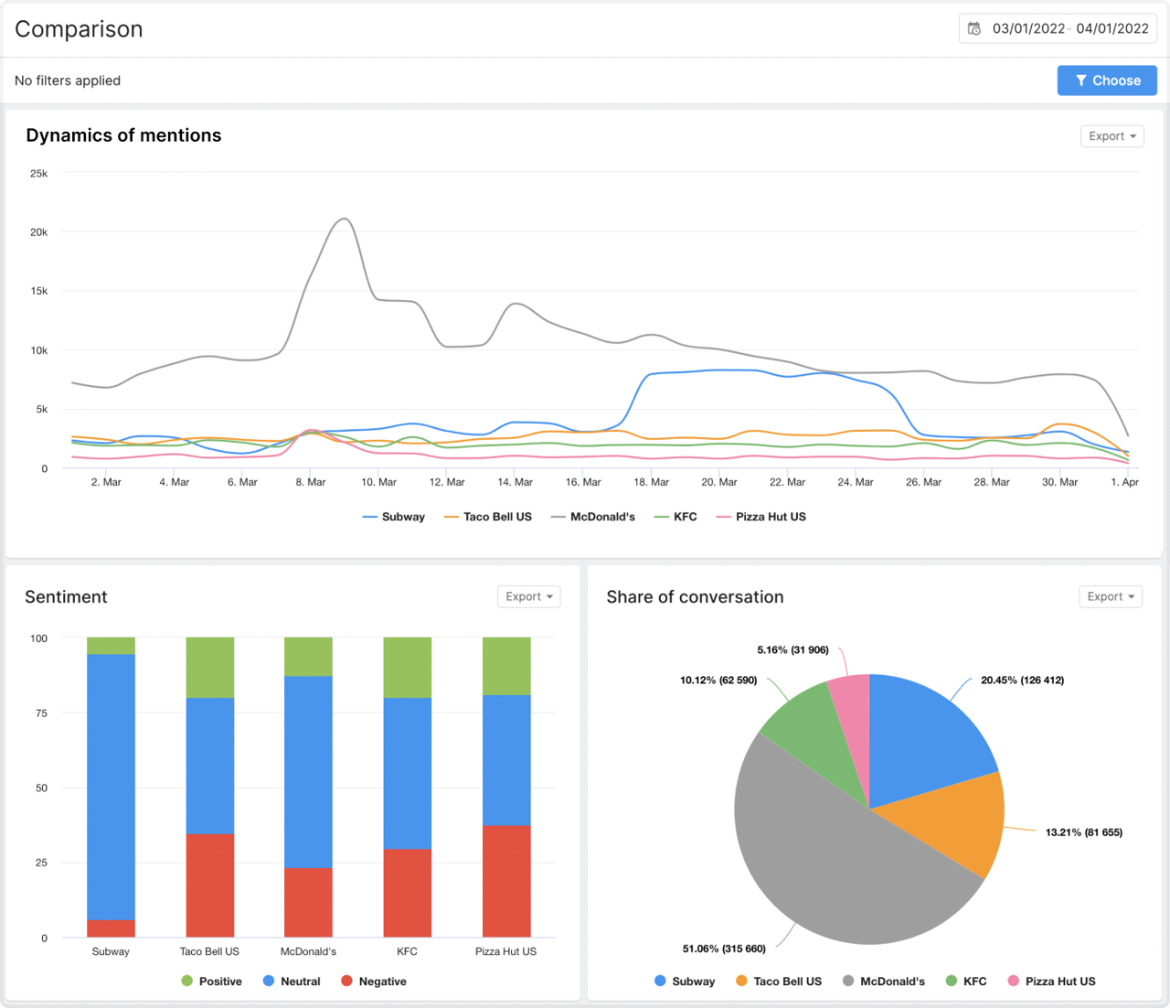 hacer un análisis de la competencia