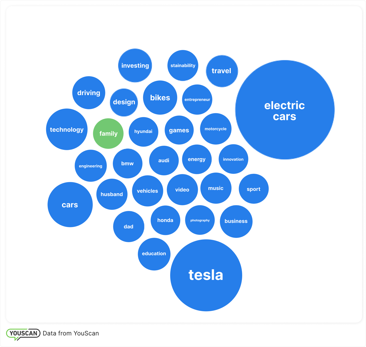 Interesses dos autores