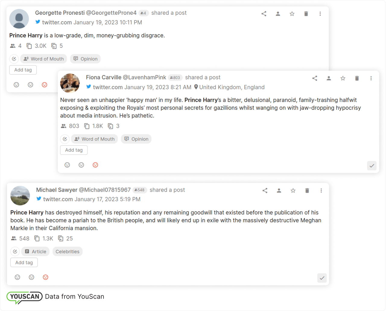 Prince Harry - Negative posts